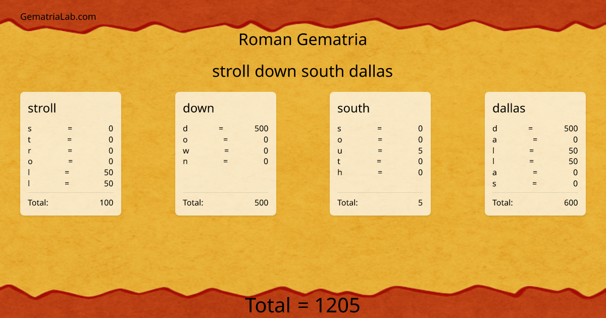 stroll down south dallas in roman Gematria